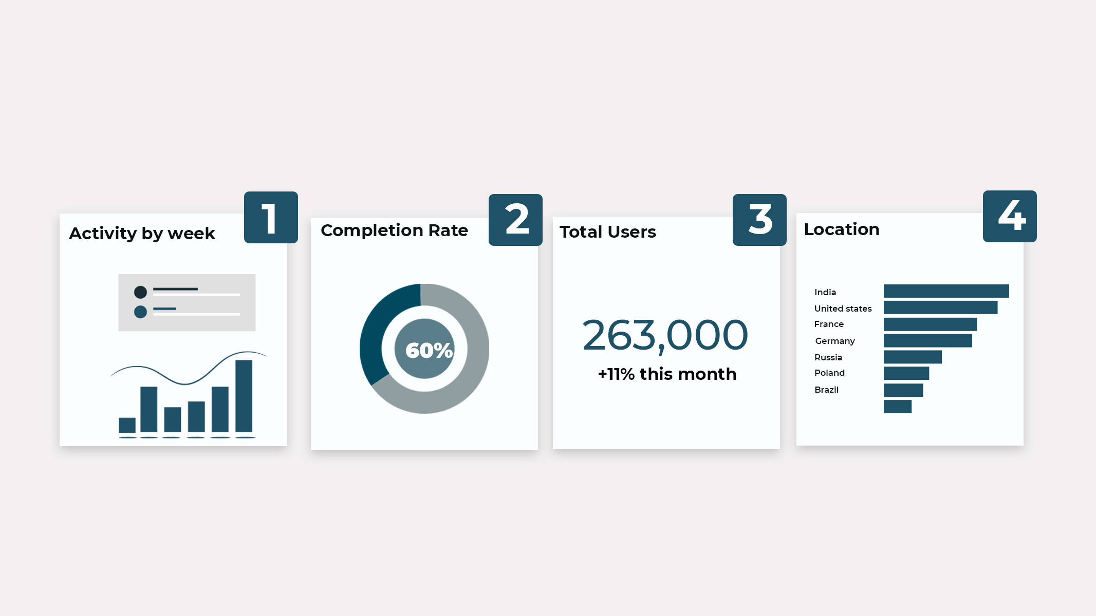 Real time analytics and insights in ATS