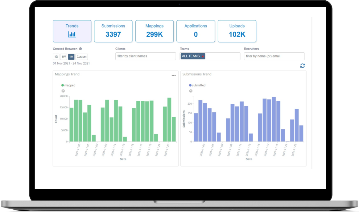 recruitment analytics in ATS